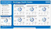 Bodriggy Health Centre - Appointment experience