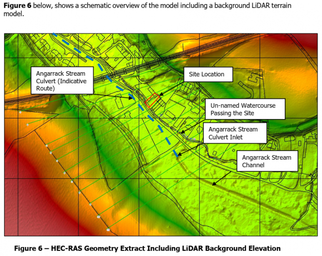 Schematic overview of the model including a background LiDAR terrain model.