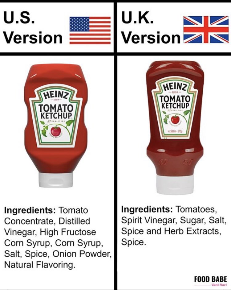  High Fructose Corn Syrup